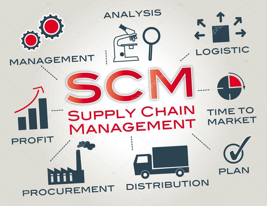 depositphotos_48131083-stock-illustration-scm-supply-chain-management